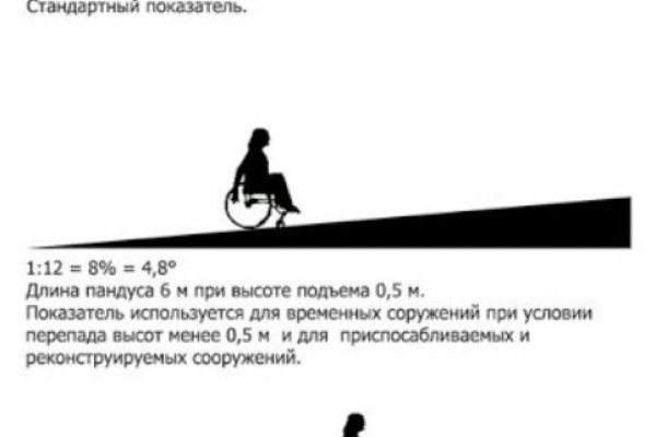 Kraken ссылки актуальные 2025 г
