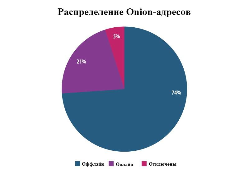 Кракен не работает сегодня