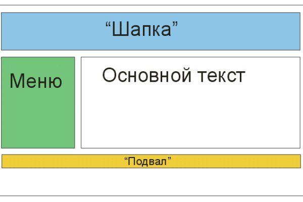 Кракен тор ссылка онлайн