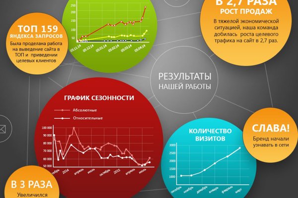 Кракен обход